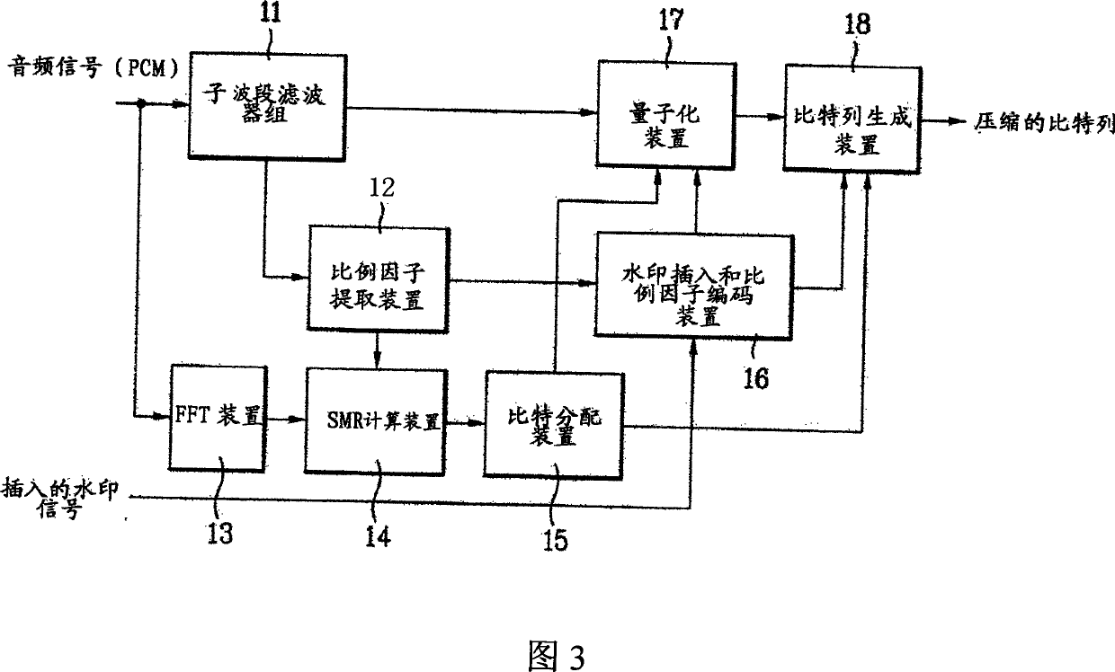 Digital audio-frequency water mark inserting/detecting device and method thereof