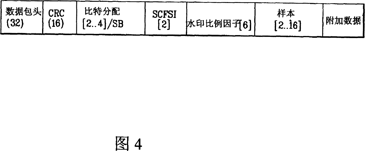 Digital audio-frequency water mark inserting/detecting device and method thereof