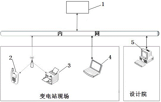 Intelligent substation secondary device integrated drawing document system and managing and implementing method thereof