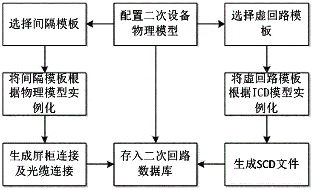 Intelligent substation secondary device integrated drawing document system and managing and implementing method thereof