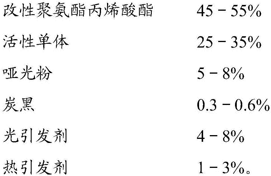 Ultraviolet-curing black adhesive and preparation method of same