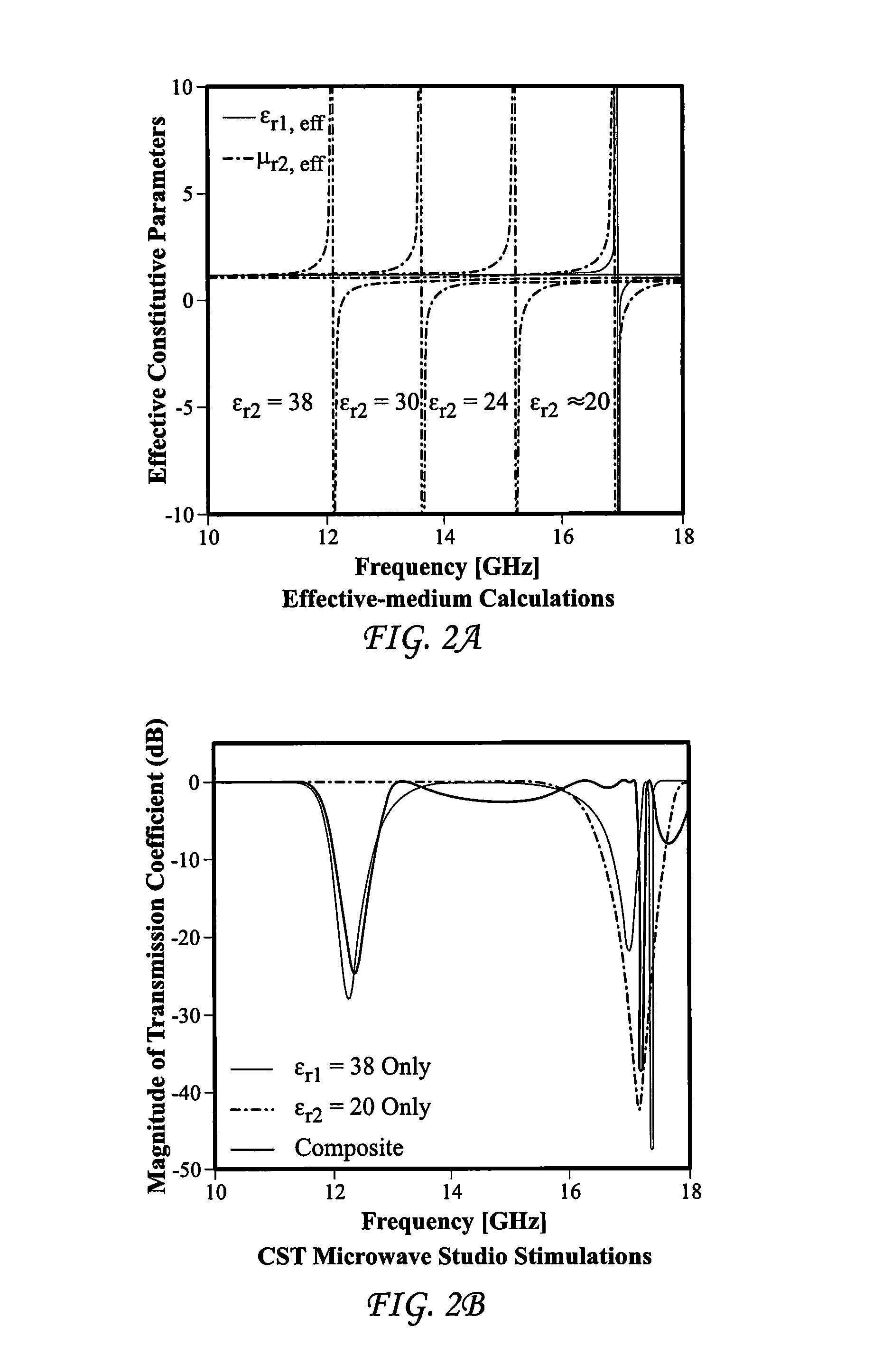 Resonant dielectric metamaterials