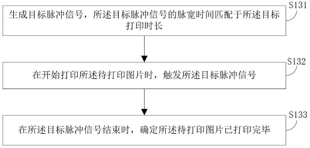 Code spraying printing control method, device and equipment, medium and laser cutting system