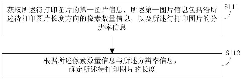 Code spraying printing control method, device and equipment, medium and laser cutting system