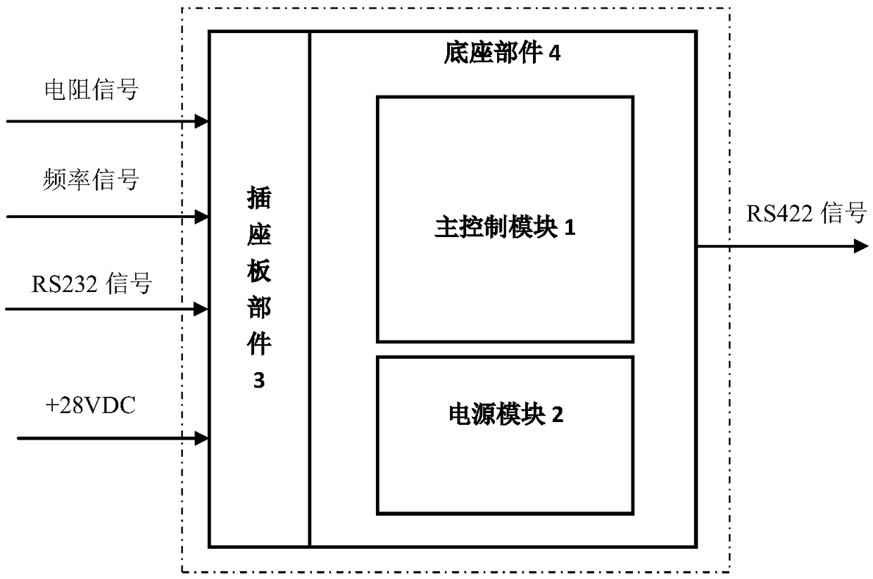 Engine parameter collection box