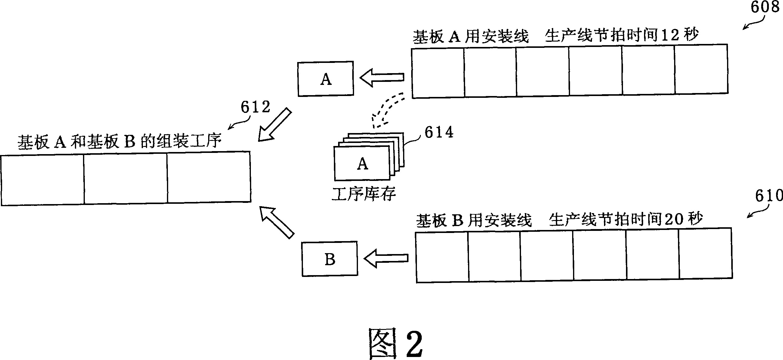 Production management method, production management device, and parts mounting device