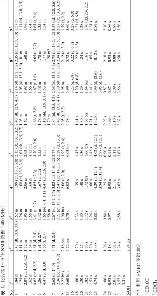 A class of andrastone compound and its preparation method and application in the preparation of antiallergic drugs