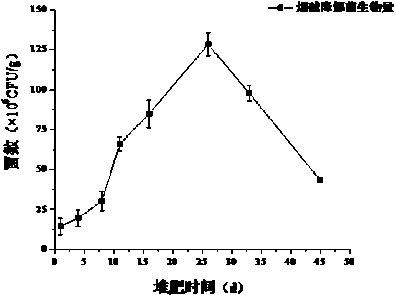 Nicotine-degrading bacterium and application thereof