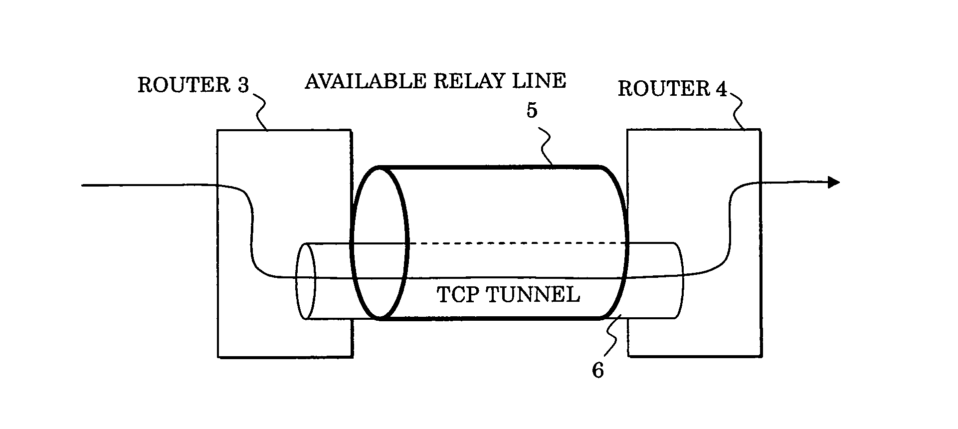 Packet transfer method and apparatus