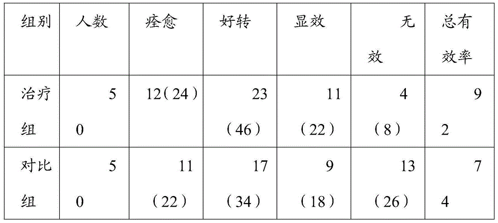 Traditional Chinese medicine composition for treating gonarthromeningitis and preparation method of traditional Chinese medicine composition