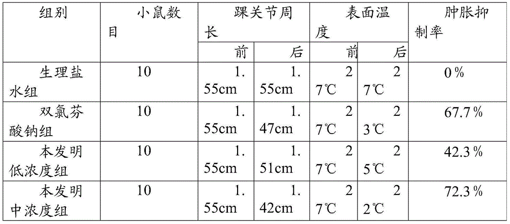 Traditional Chinese medicine composition for treating gonarthromeningitis and preparation method of traditional Chinese medicine composition