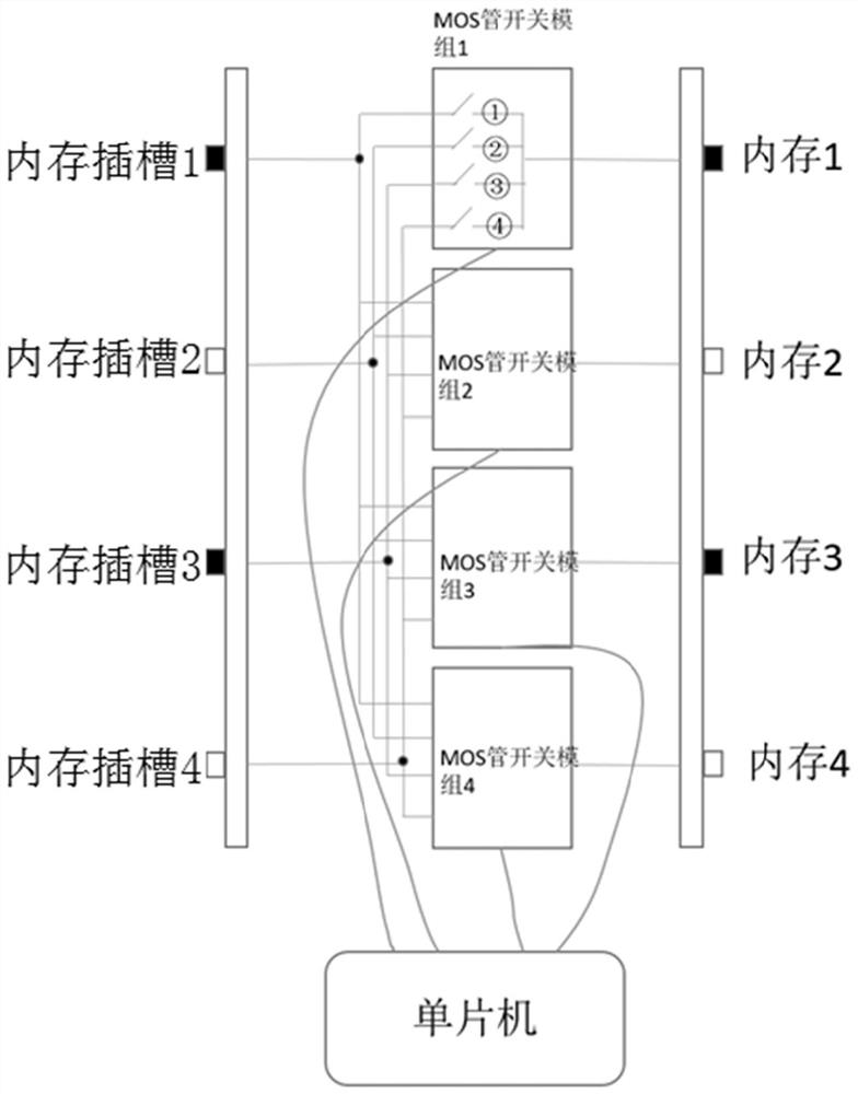 Server memory connection device and server memory test system and method