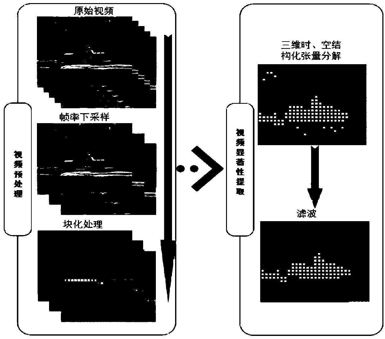 Adaptive robust video coding method based on millimeter wave system