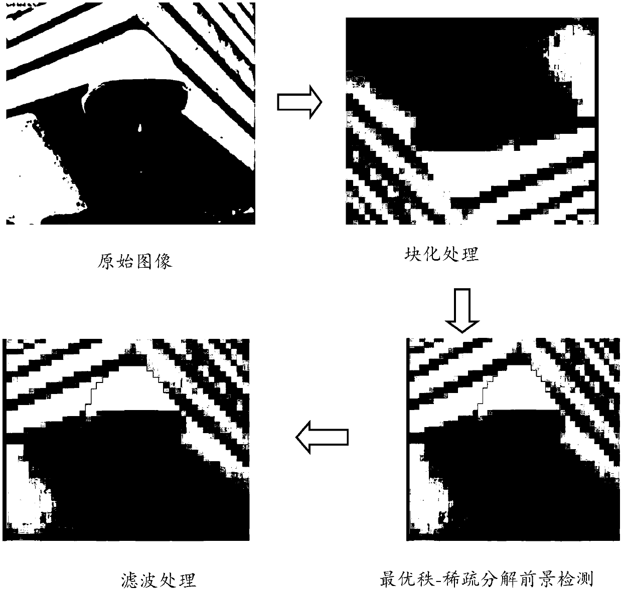 Adaptive robust video coding method based on millimeter wave system