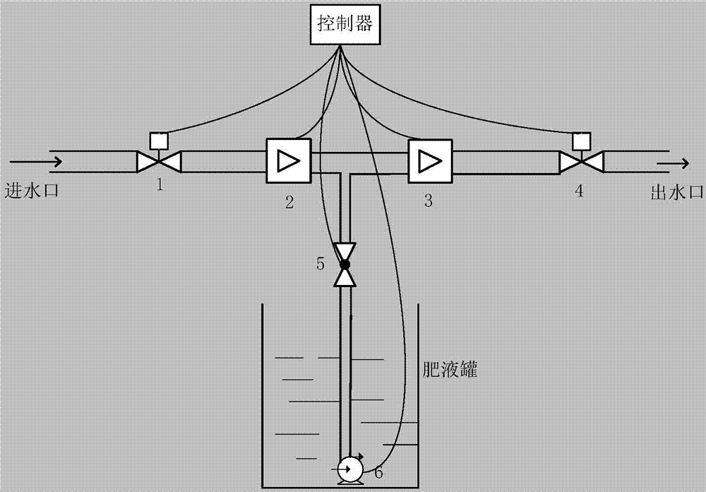 Fuzzy PID-based water and fertilizer precise ratio control system