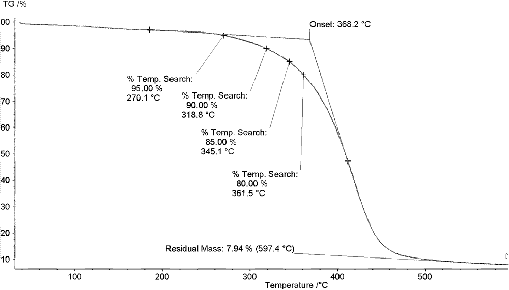 Active phthalimide epoxy solvent-free dripping impregnating varnish and preparation method thereof