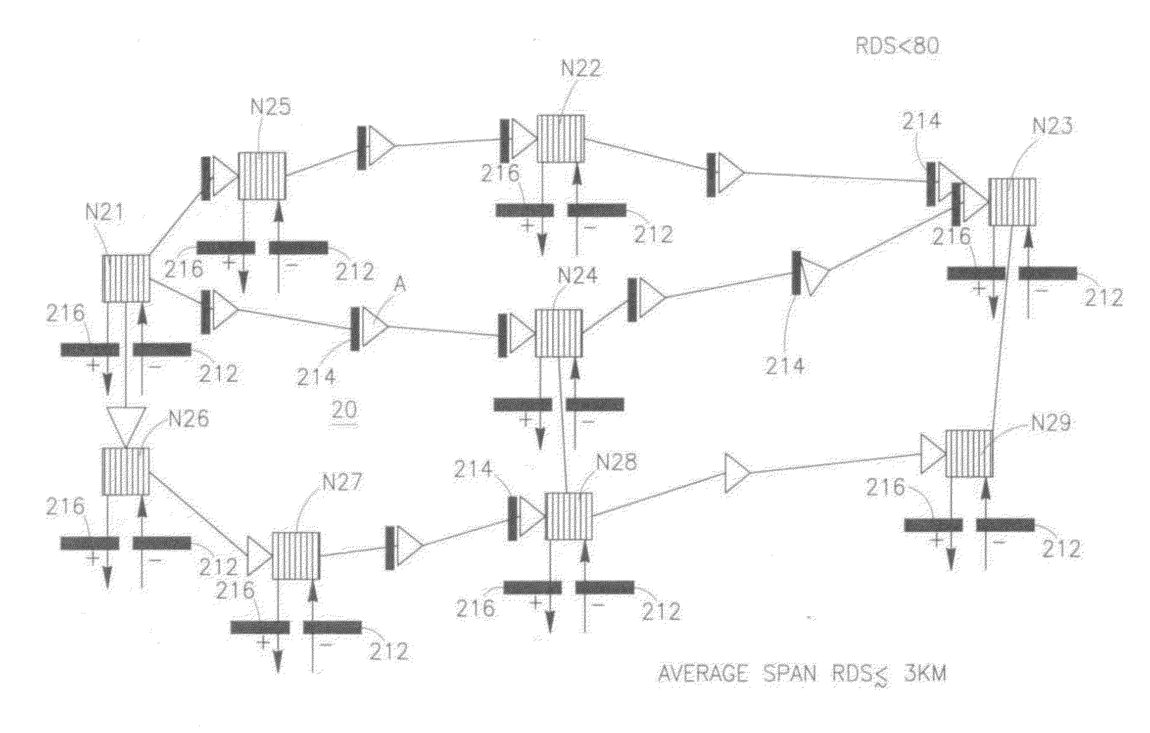 Method for dispersion compensation in a mesh optical network, and a network using same