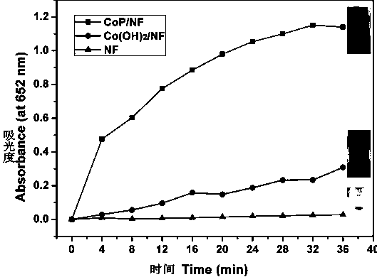 Application of integrated COP nanosheet arrays as monolithic peroxidase-like enzymes