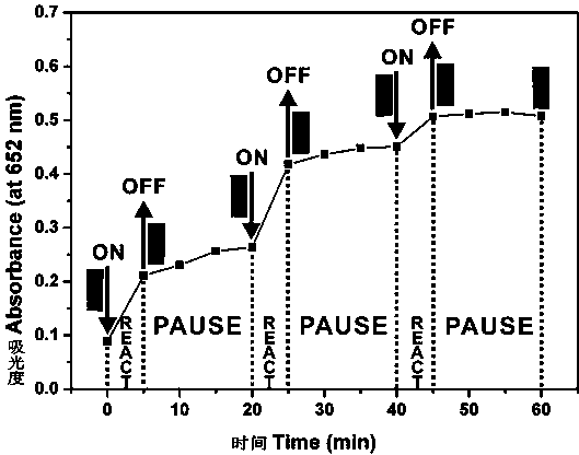 Application of integrated COP nanosheet arrays as monolithic peroxidase-like enzymes