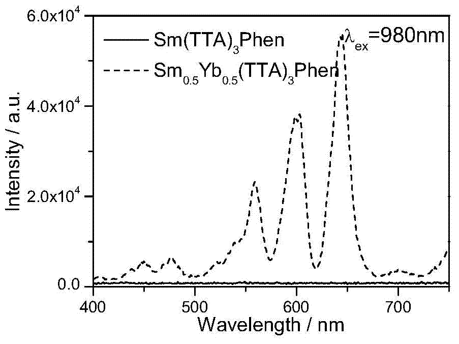 Solar cell EVA packaging adhesive film material having light conversion function, and preparation method thereof