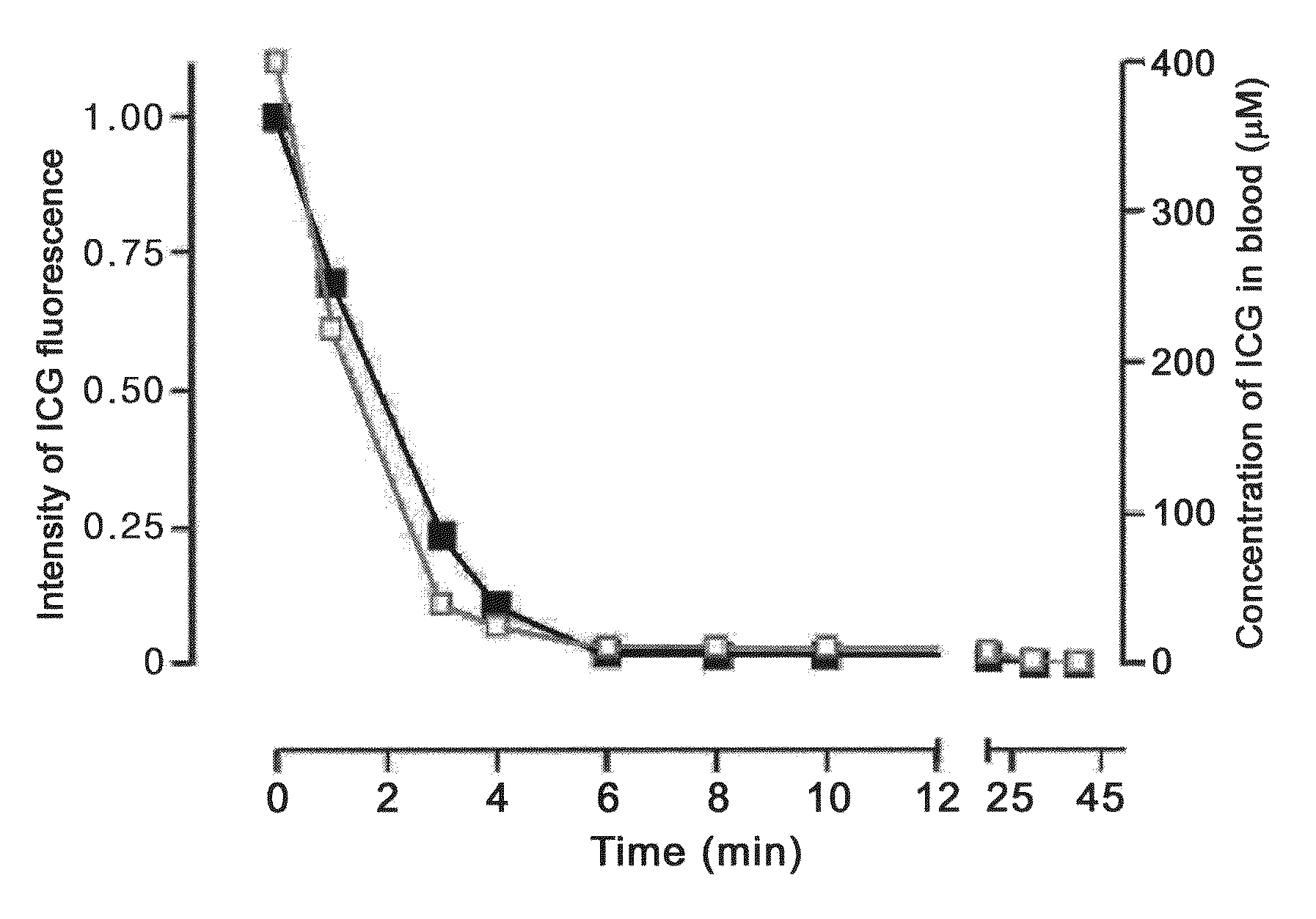 System for analyzing tissue perfusion using concentration of indocyanine green in blood