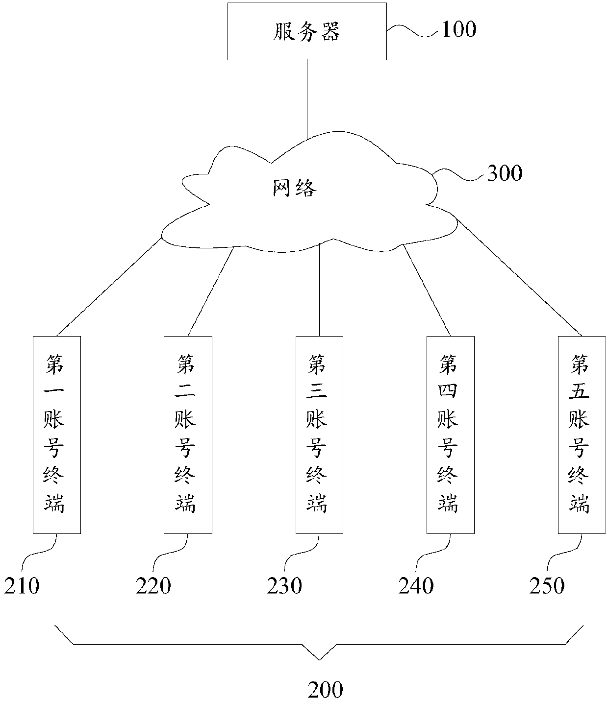 Woodwork order management method and device thereof