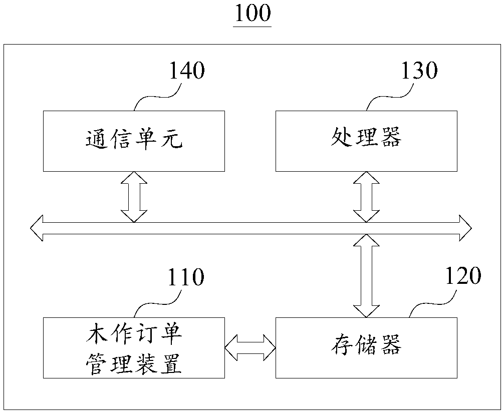 Woodwork order management method and device thereof