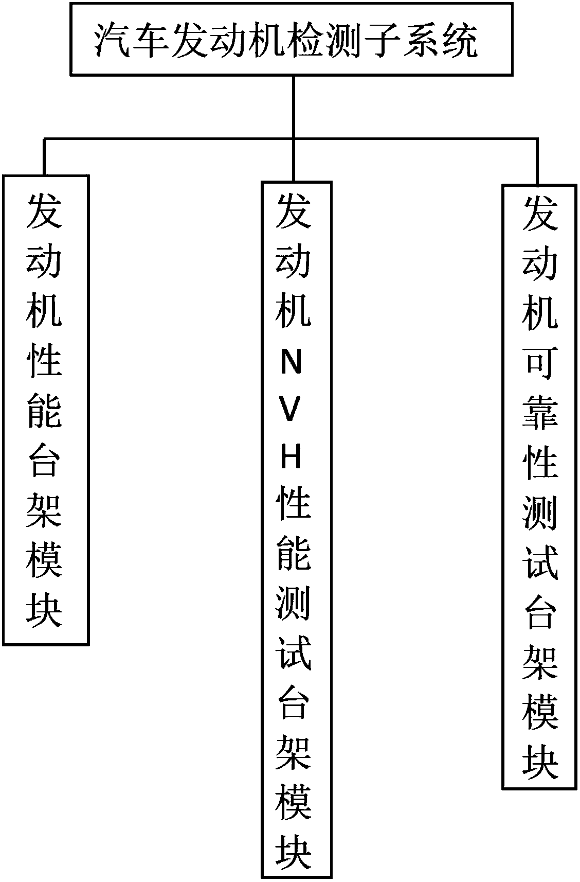 Automobile online detection system