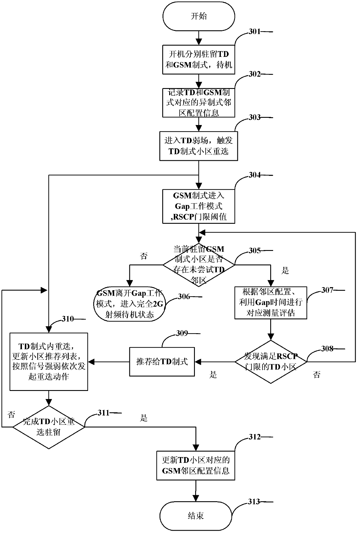 A dual-mode dual-standby terminal fast cell reselection method and the terminal