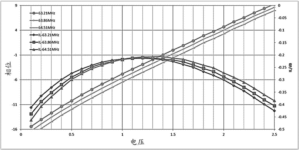 Magnetic resonance radio-frequency subsystem and coil decoupling device and method thereof