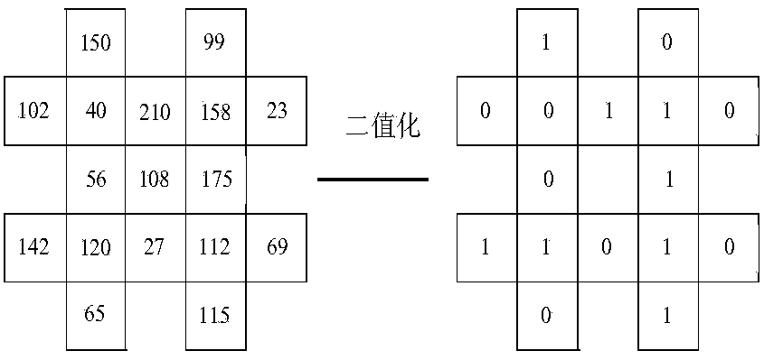 LBP and deep learning-based human face identification method