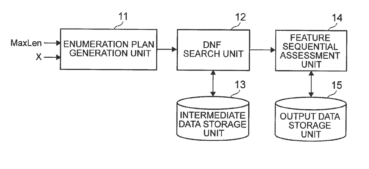 Feature enumeration system, feature enumeration method and feature enumeration program