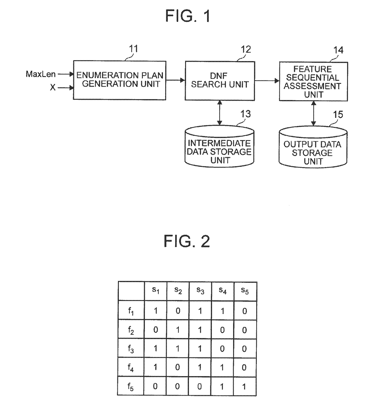 Feature enumeration system, feature enumeration method and feature enumeration program