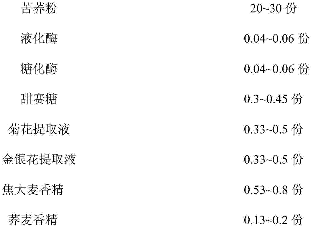 Tartary buckwheat herbal tea and preparation method thereof