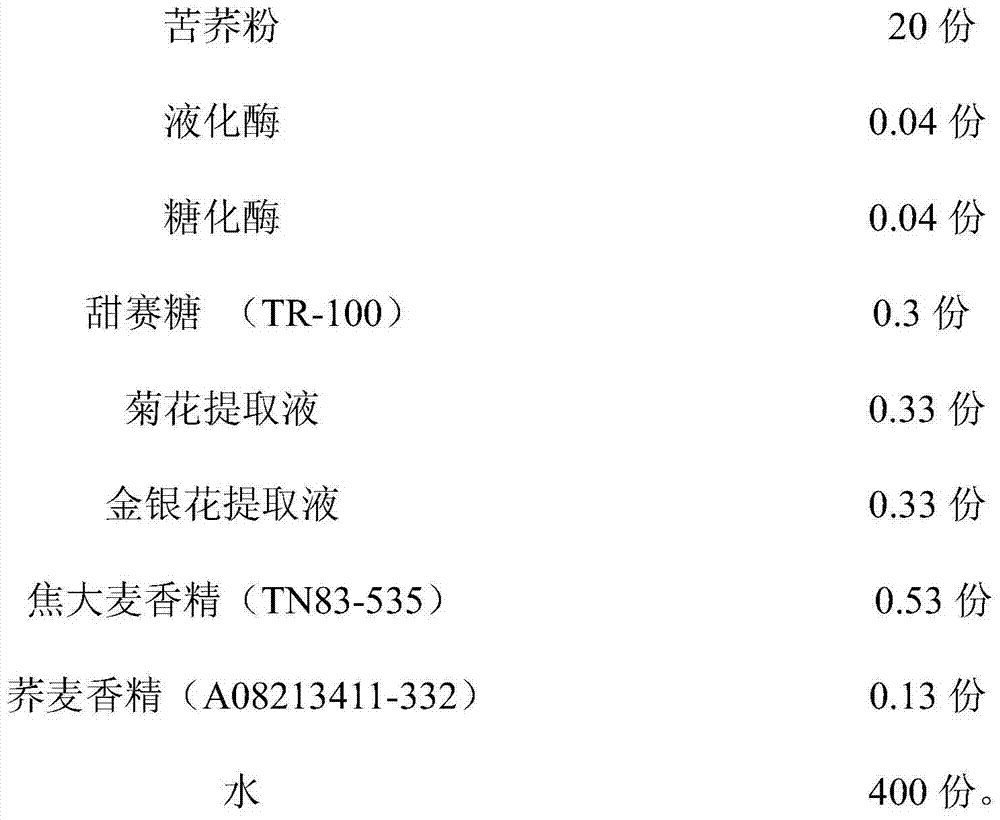 Tartary buckwheat herbal tea and preparation method thereof