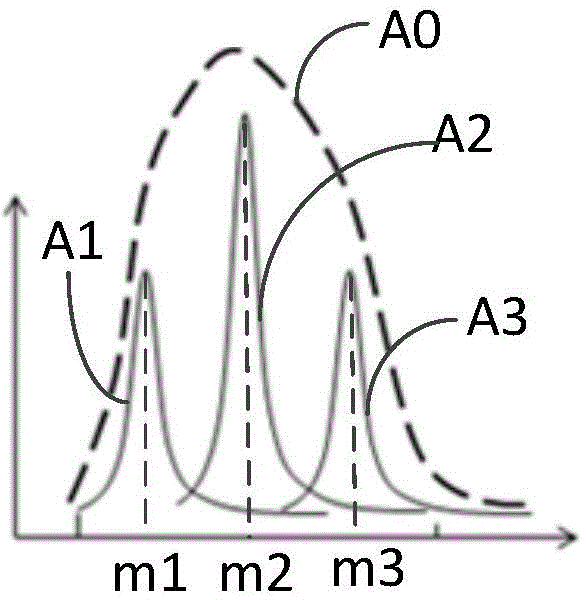 Quantum dot light emitting diode display