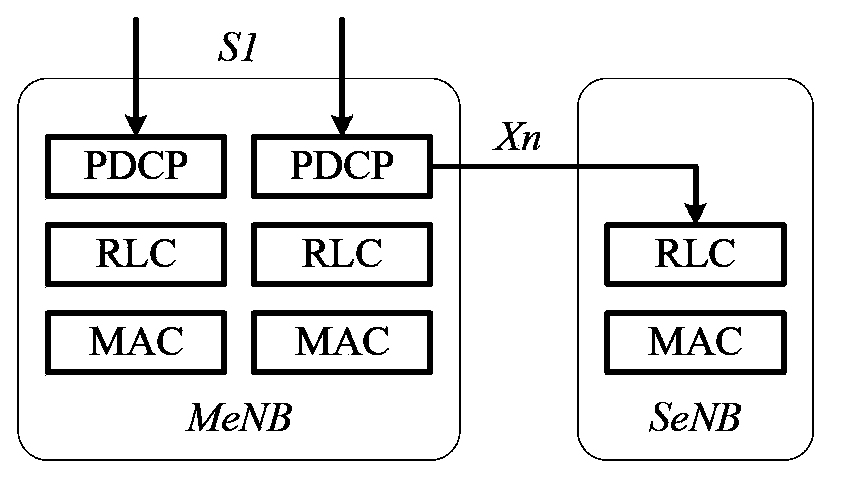 Data transmission method of shunt bearing scene and device thereof