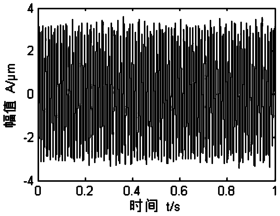 Rotary machine instantaneous rotation speed estimation method based on vibration signal synchronous compression transformation