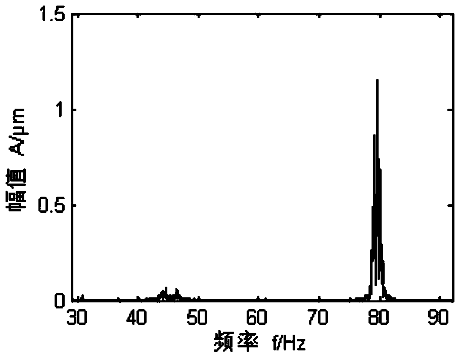 Rotary machine instantaneous rotation speed estimation method based on vibration signal synchronous compression transformation