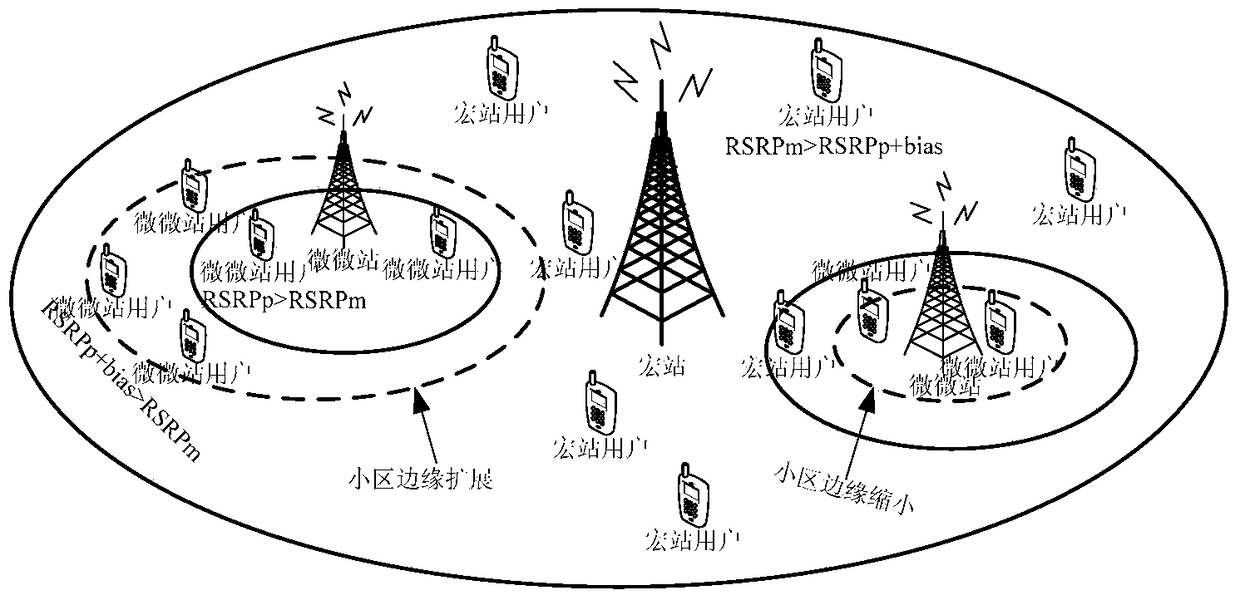 An energy-efficient resource allocation method for ultra-dense heterogeneous networks