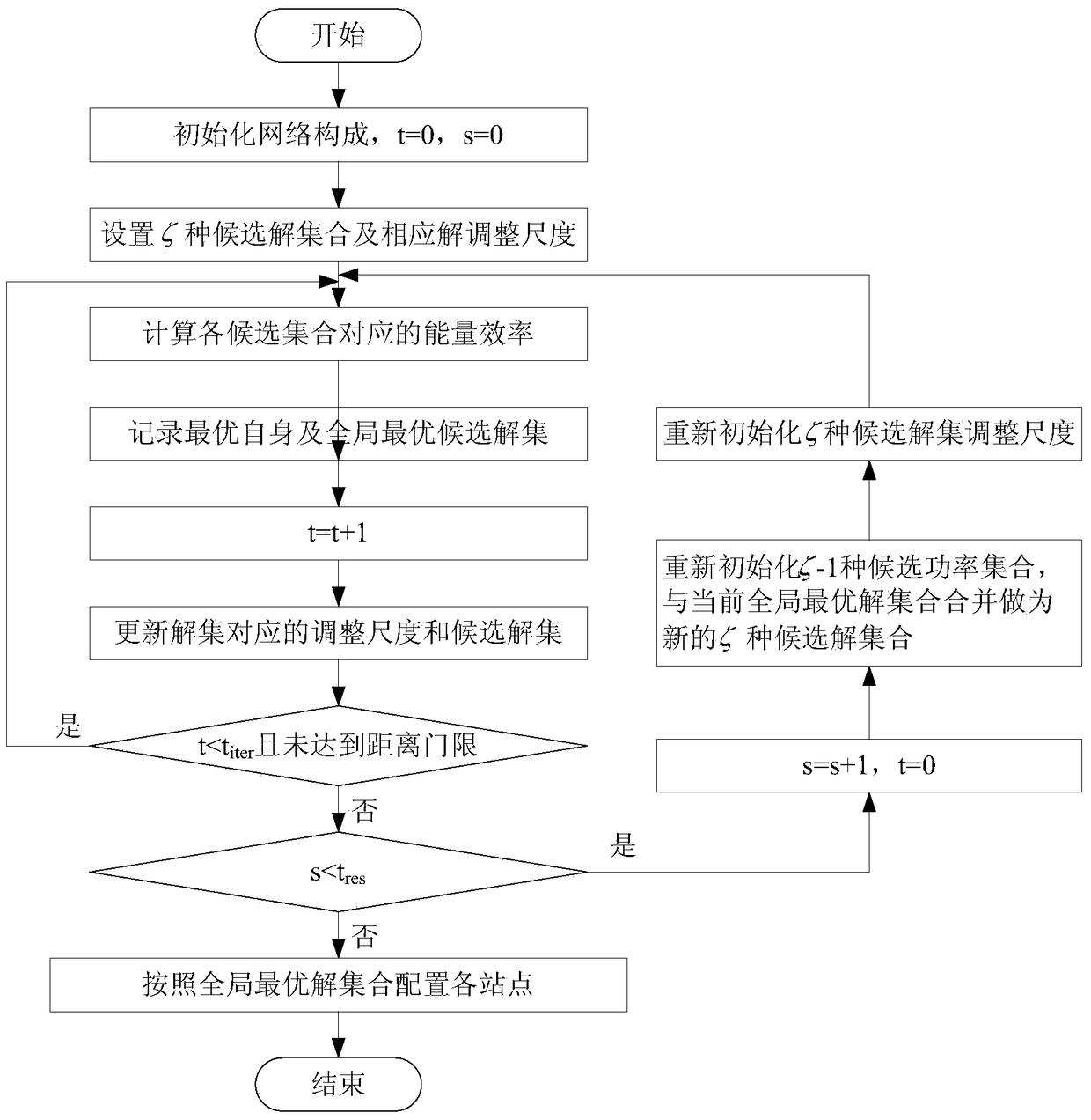 An energy-efficient resource allocation method for ultra-dense heterogeneous networks