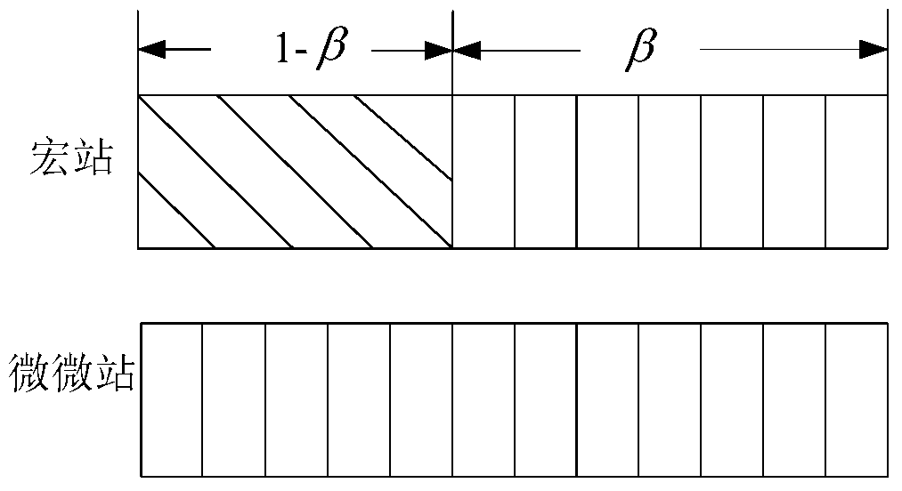 An energy-efficient resource allocation method for ultra-dense heterogeneous networks