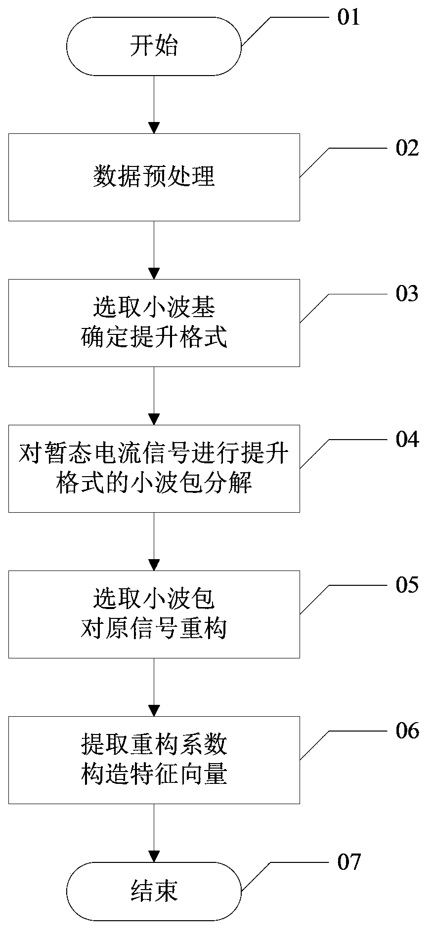 Feature extracting method for power load dynamic features