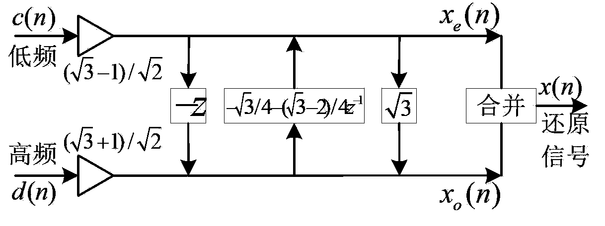 Feature extracting method for power load dynamic features