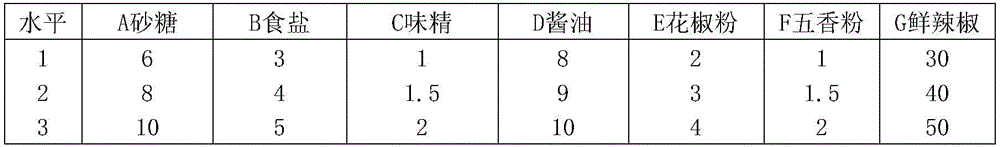 Instant soft-packaged leiocassis longirostris and preparation method thereof