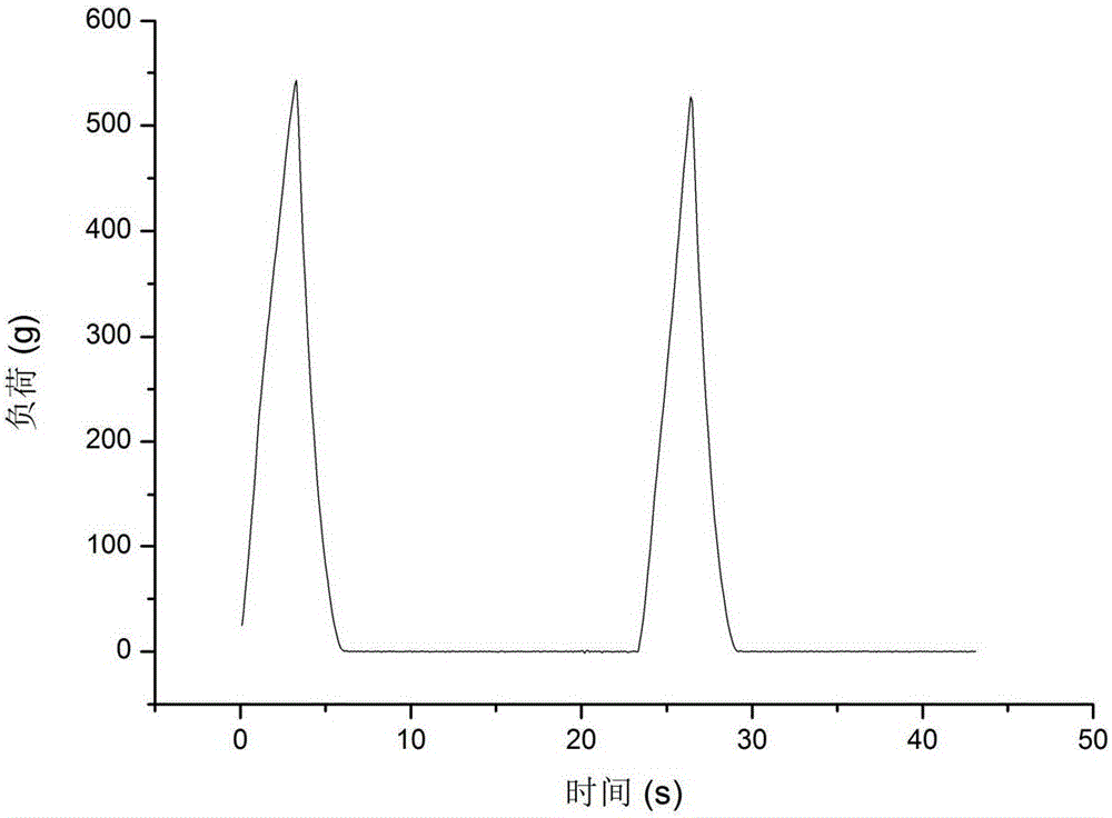 Instant soft-packaged leiocassis longirostris and preparation method thereof