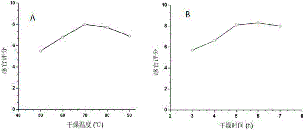 Instant soft-packaged leiocassis longirostris and preparation method thereof