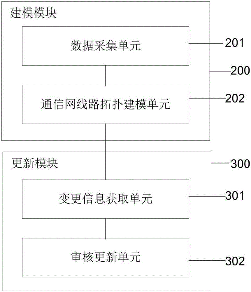 Communication network line topology-building and updating method and communication network line topology-building and updating system based on GIS