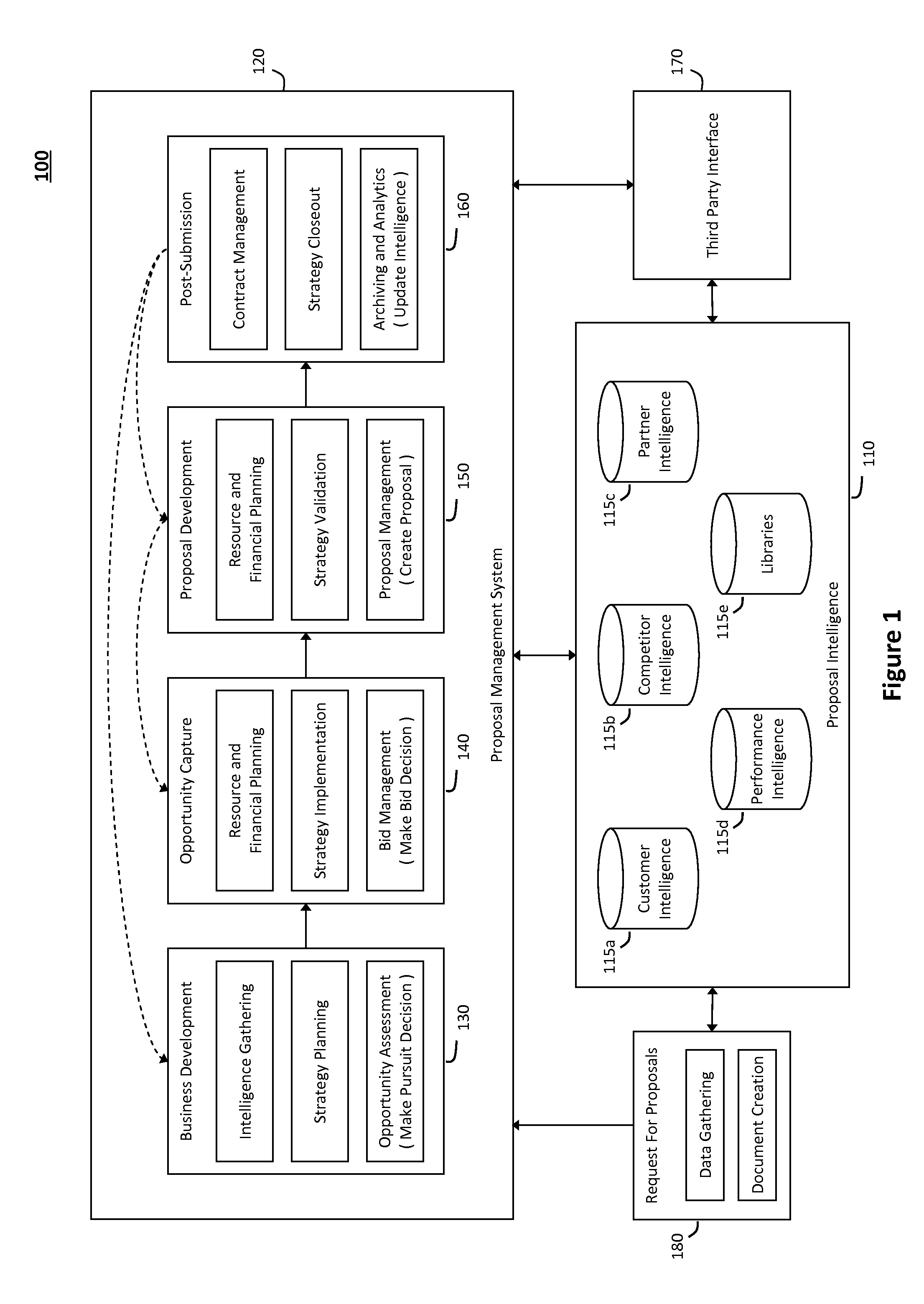 System and method for managing a proposal lifecycle