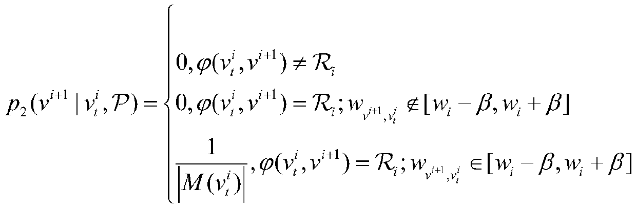 Mobile advertisement fraud detection method based on heterogeneous graph embedding